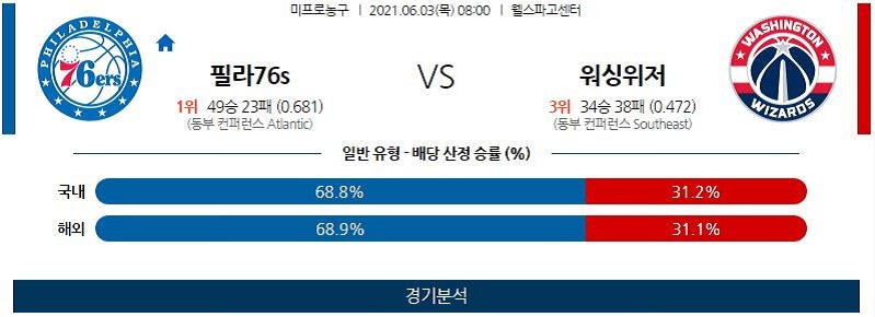 6월3일 필라델피아세븐티식서스 워싱턴위저즈