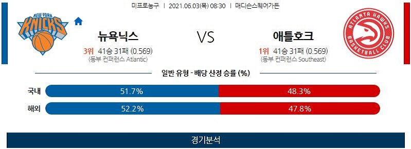 6월3일 뉴욕닉스 애틀랜타호크스