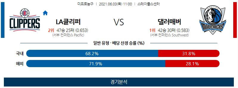 6월3일 LA클리퍼스 댈러스매버릭스