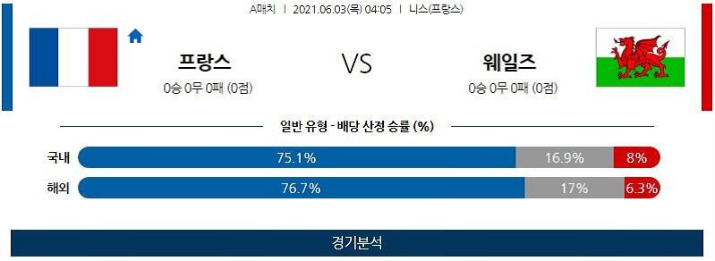 6월3일 프랑스 웨일스