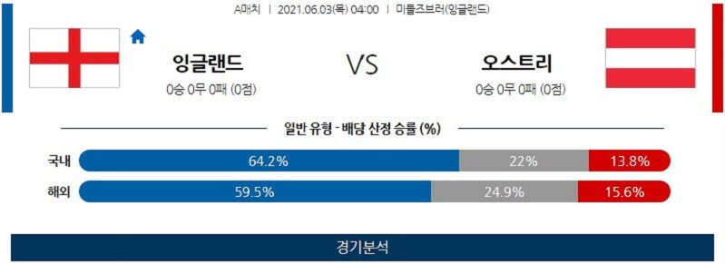 6월3일 잉글랜드 오스트리아