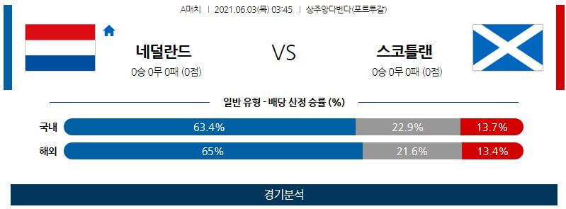 6월3일 네덜란드 스코틀랜드