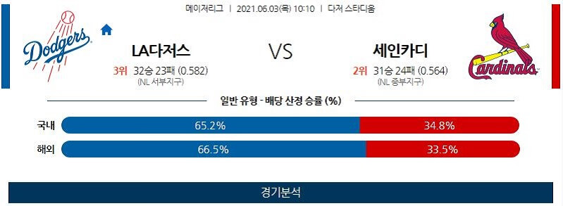 6월3일 LA다저스 세인트루이스카디널스