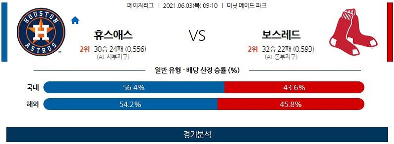 6월3일 휴스턴애스트로스 보스턴레드삭스