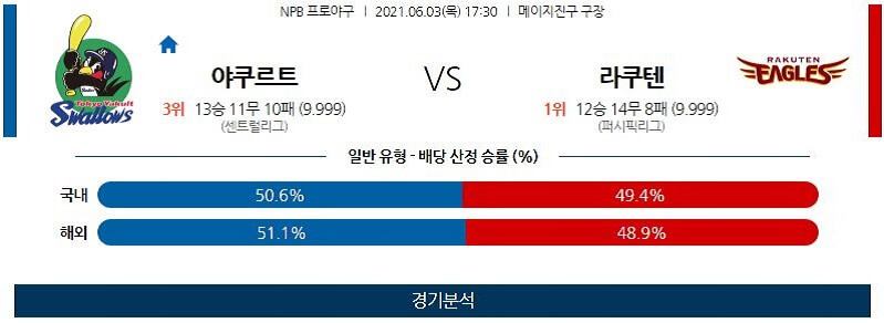 6월3일 야쿠르트스왈로스 라쿠텐골든이글스