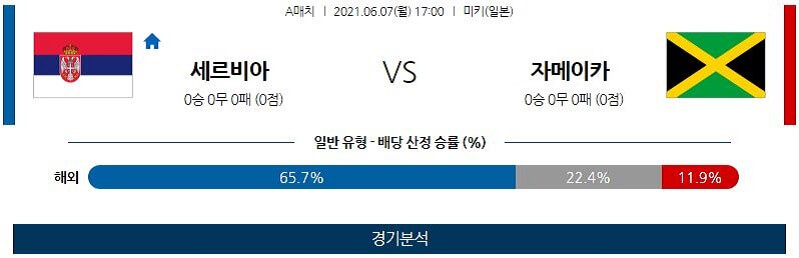 6월7일 세르비아 자메이카