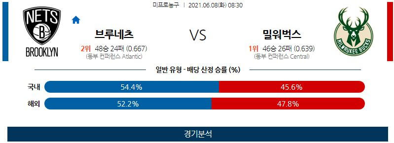 6월8일 브루클린네츠 밀워키벅스