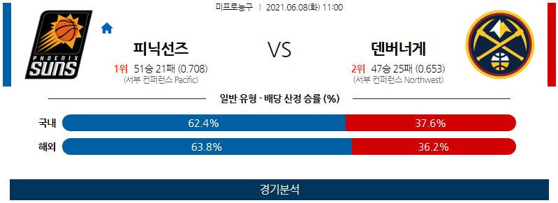 6월8일 피닉스선즈 덴버너게츠