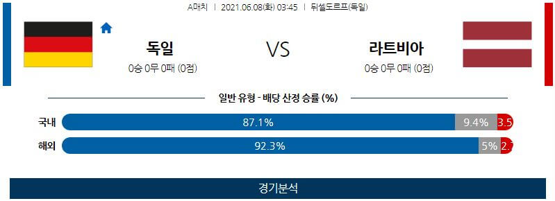 6월8일 독일 라트비아