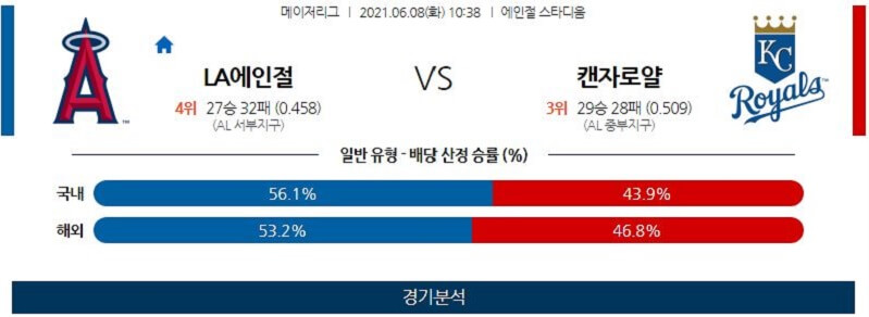 6월8일 LA에인절스 캔자스시티로열스