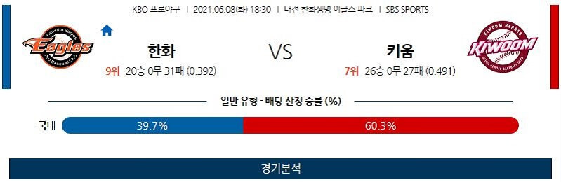 6월8일 한화 키움