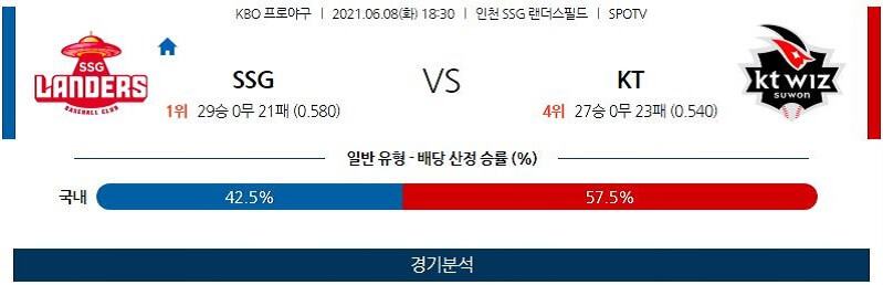 6월8일 SSG KT