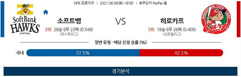 6월8일 소프트뱅크호크스 히로시마도요카프