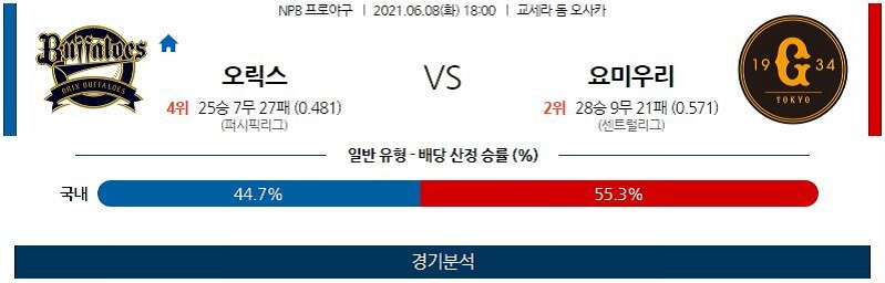 6월8일 오릭스버팔로스 요미우리자이언츠