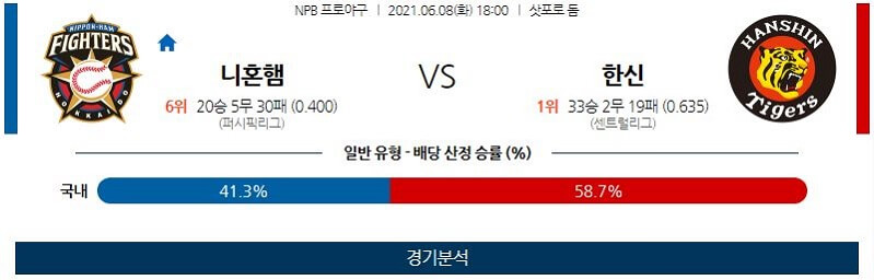 6월8일 니혼햄파이터스 한신타이거스