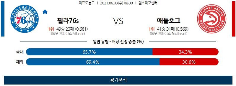 6월9일 필라델피아세븐티식서스 애틀랜타브레이브스