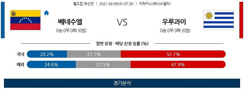 6월9일 베네수엘라 우루과이