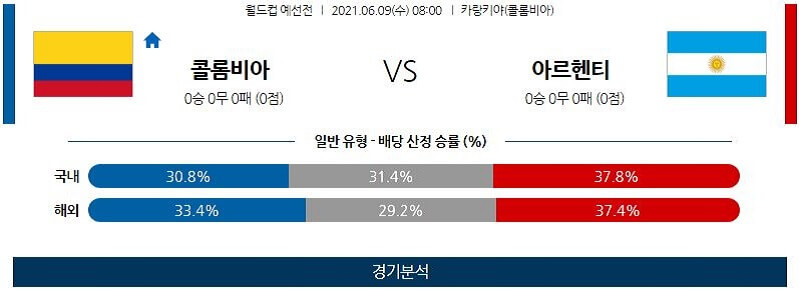 6월9일 콜롬비아 아르헨티나