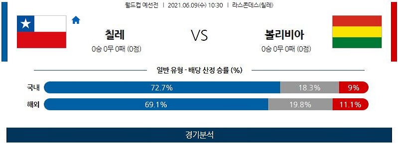 6월9일 칠레 볼리비아