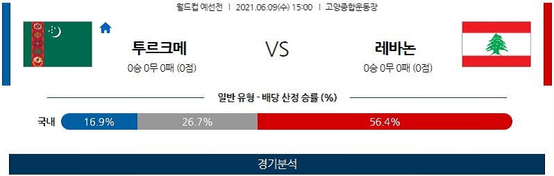 6월9일 투르크메니스탄 레바논