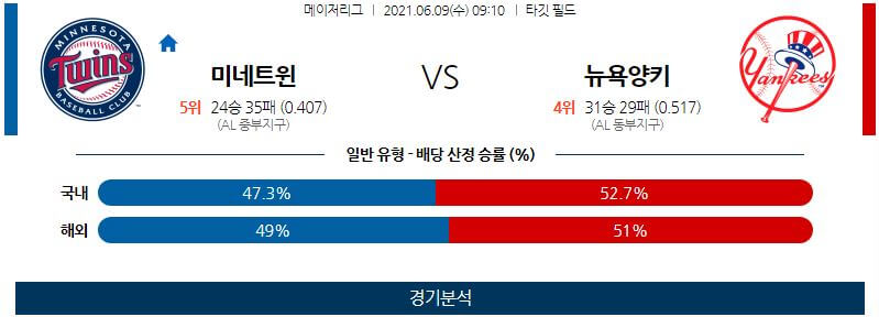 6월9일 미네소타트윈스 뉴욕양키스