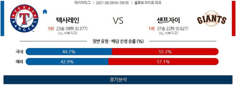 6월9일 텍사스레인저스 샌프란시스코자이언츠