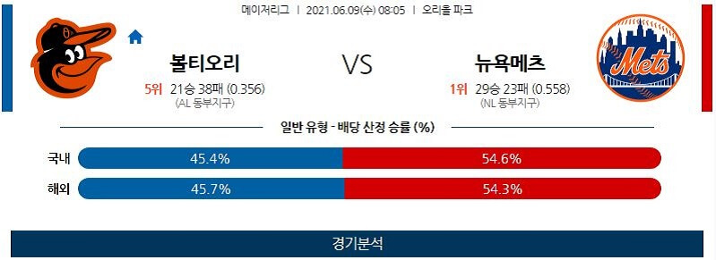 6월9일 볼티모어오리올스 뉴욕메츠