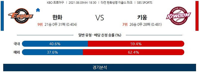 6월9일 한화 키움