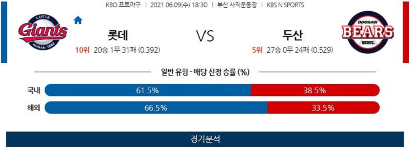 6월9일 롯데 두산