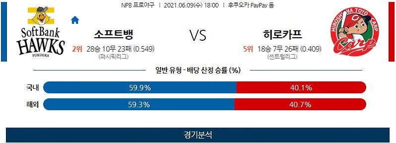 6월9일 소프트뱅크호크스 히로시마도요카프