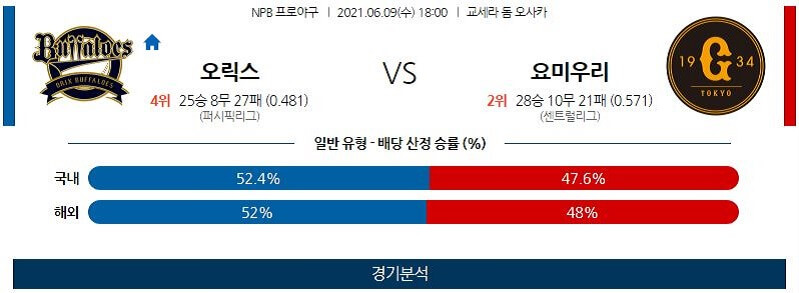 6월9일 오릭스버팔로스 요미우리자이언츠