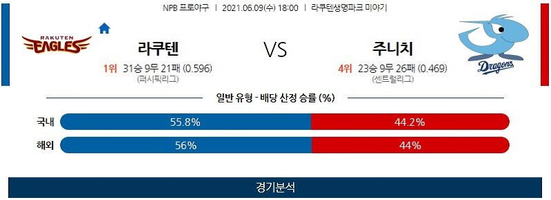 6월9일 라쿠텐골든이글스 주니치드래건스