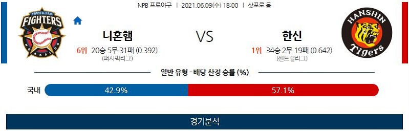 6월10일 피닉스선즈 덴버너게츠