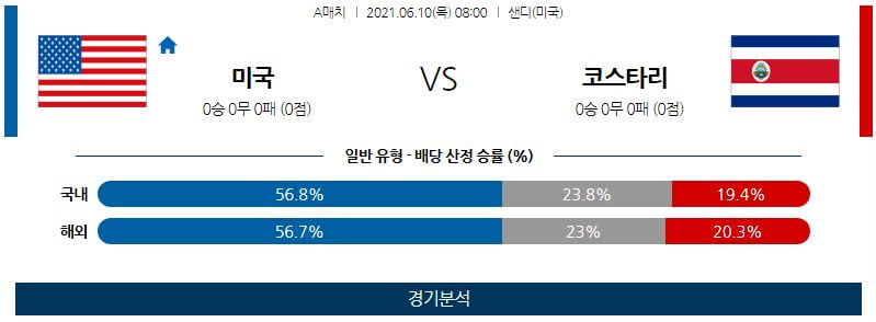 6월10일 미국 코스타리카