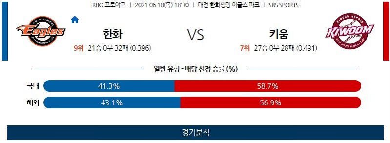 6월10일 한화 키움