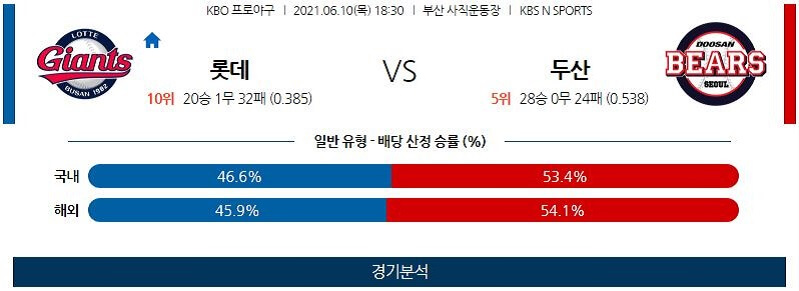 6월10일 롯데 두산