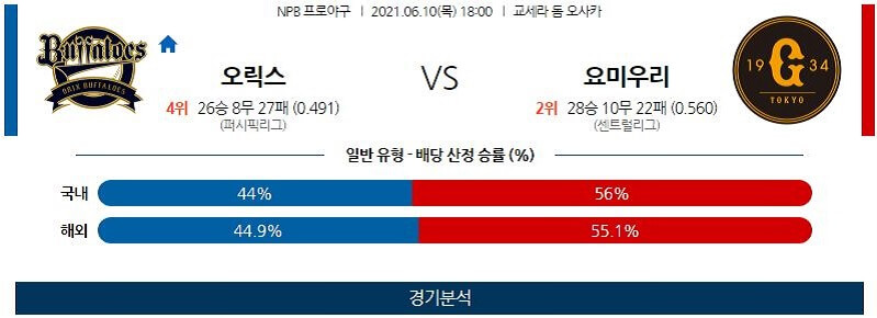 6월10일 오릭스버팔로스 요미우리자이언츠