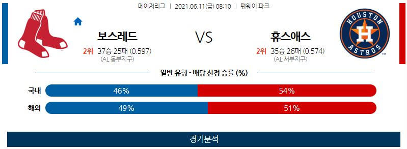 6월11일 보스턴레드삭스 휴스턴애스트로스