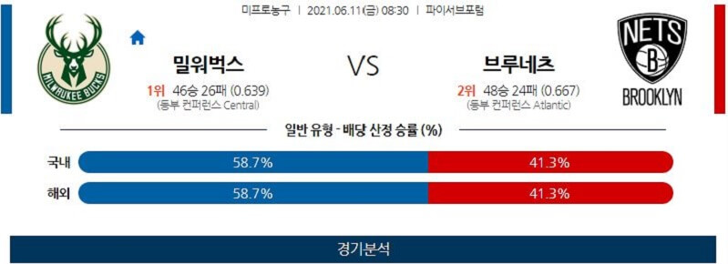 6월11일 밀워키벅스 브루클린네츠