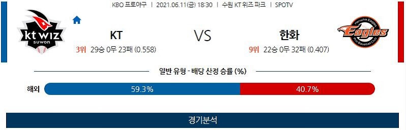 6월11일 KT 한화