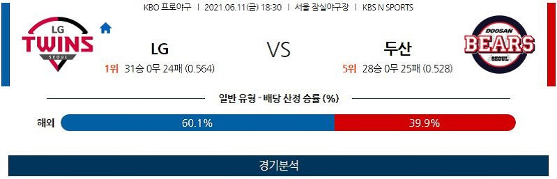 6월11일 LG 두산