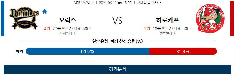 6월11일 오릭스버팔로스 히로시마도요카프