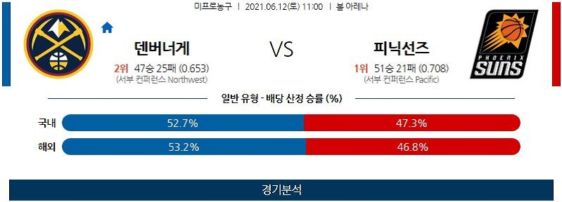 6월12일 덴버너게츠 피닉스선즈