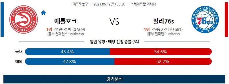 6월12일 애틀랜타브레이브스 필라델피아세븐티식서스 농구 스포츠분석 고급정보