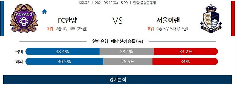 6월12일 FC안양 서울이랜드