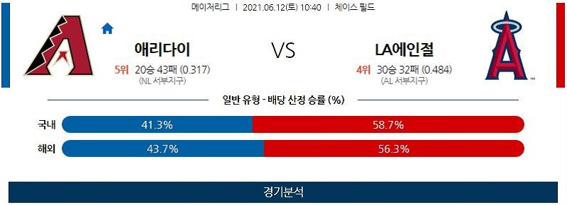 6월12일 애리조나다이아몬드백스 LA에인절스