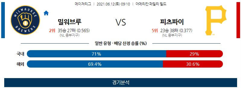 6월12일 밀워키브루어스 피츠버그파이어리츠