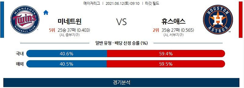 6월12일 미네소타트윈스 휴스턴애스트로스