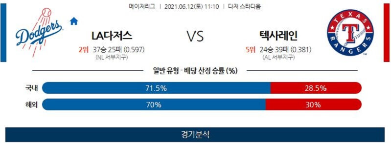 6월12일 LA다저스 텍사스레인저스