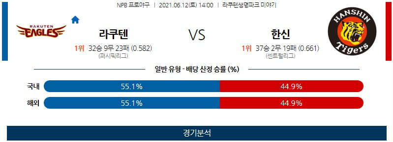 6월12일 라쿠텐골든이글스 한신타이거스